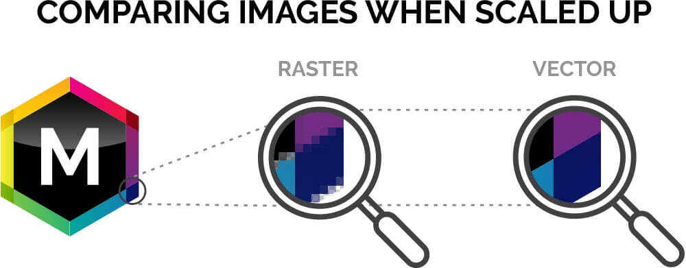 difference between raster and vector