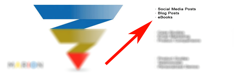 content marketing for industrial companies