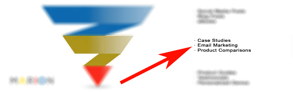 content marketing for manufacturing companies