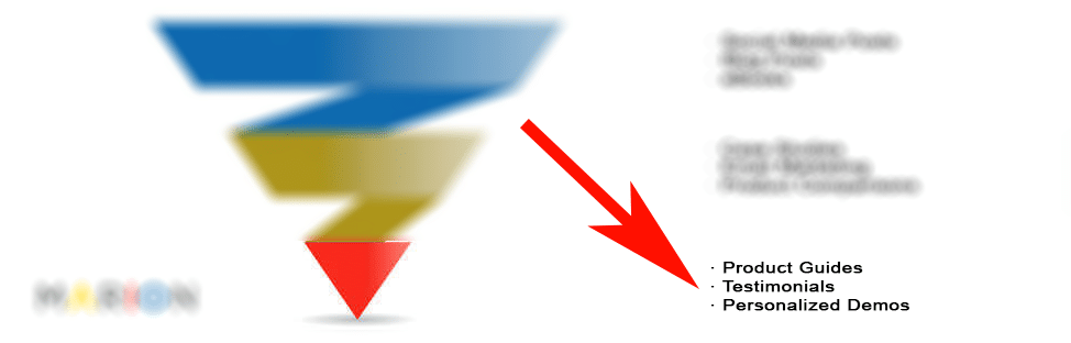 industrial content marketing