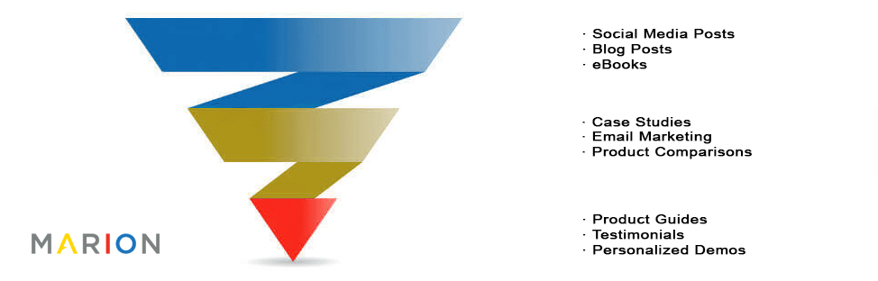 manufacturing content marketing strategy